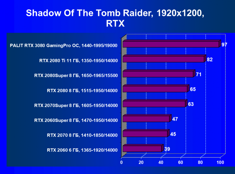 Видеоускоритель Nvidia GeForce RTX 3080, часть 2:, фото 64