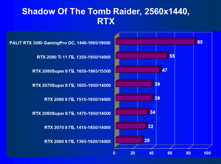 Видеоускоритель Nvidia GeForce RTX 3080, часть 2:, фото 65