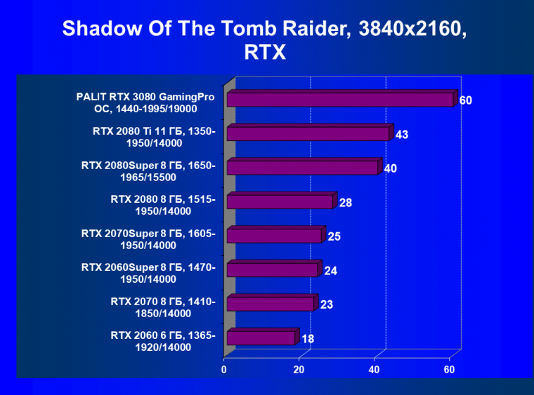 Видеоускоритель Nvidia GeForce RTX 3080, часть 2:, фото 66