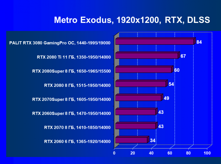 Видеоускоритель Nvidia GeForce RTX 3080, часть 2:, фото 70
