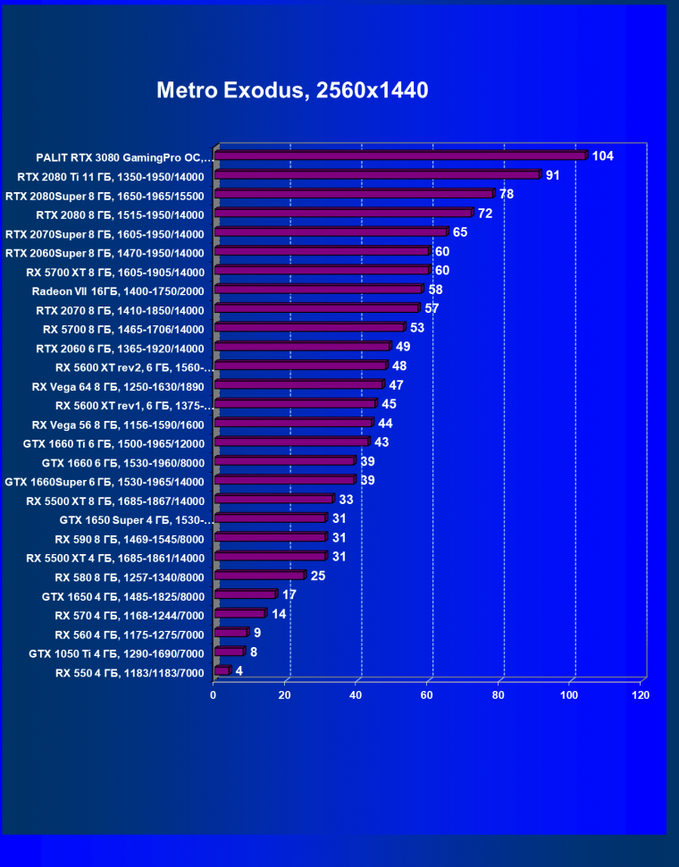 Видеоускоритель Nvidia GeForce RTX 3080, часть 2:, фото 56