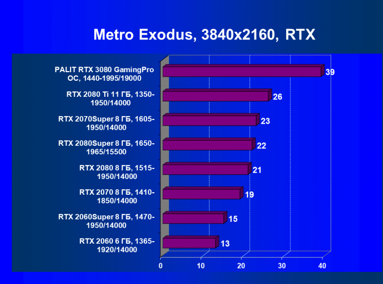 Видеоускоритель Nvidia GeForce RTX 3080, часть 2:, фото 69