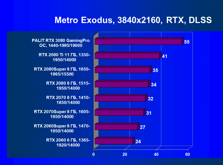 Видеоускоритель Nvidia GeForce RTX 3080, часть 2:, фото 72