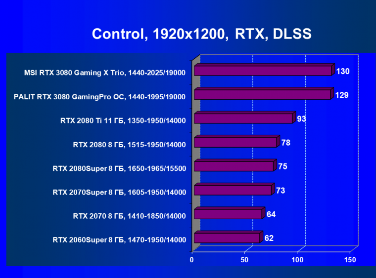 Видеокарта MSI GeForce RTX 3080 Gaming X Trio (10 ГБ):, фото 63