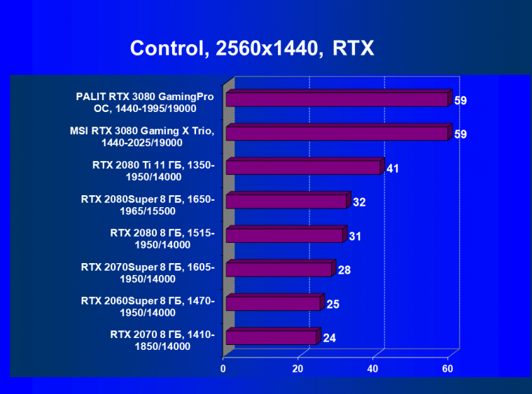 Видеокарта MSI GeForce RTX 3080 Gaming X Trio (10 ГБ):, фото 61