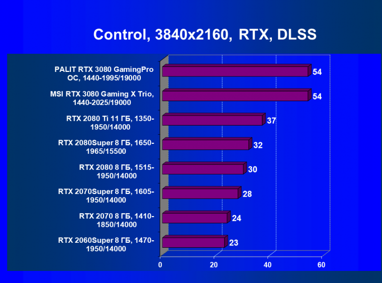 Видеокарта MSI GeForce RTX 3080 Gaming X Trio (10 ГБ):, фото 65