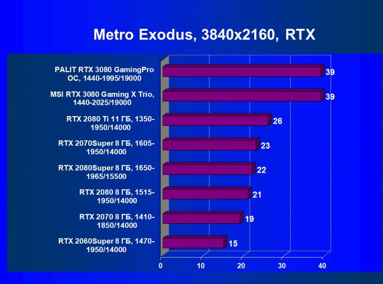 Видеокарта MSI GeForce RTX 3080 Gaming X Trio (10 ГБ):, фото 71