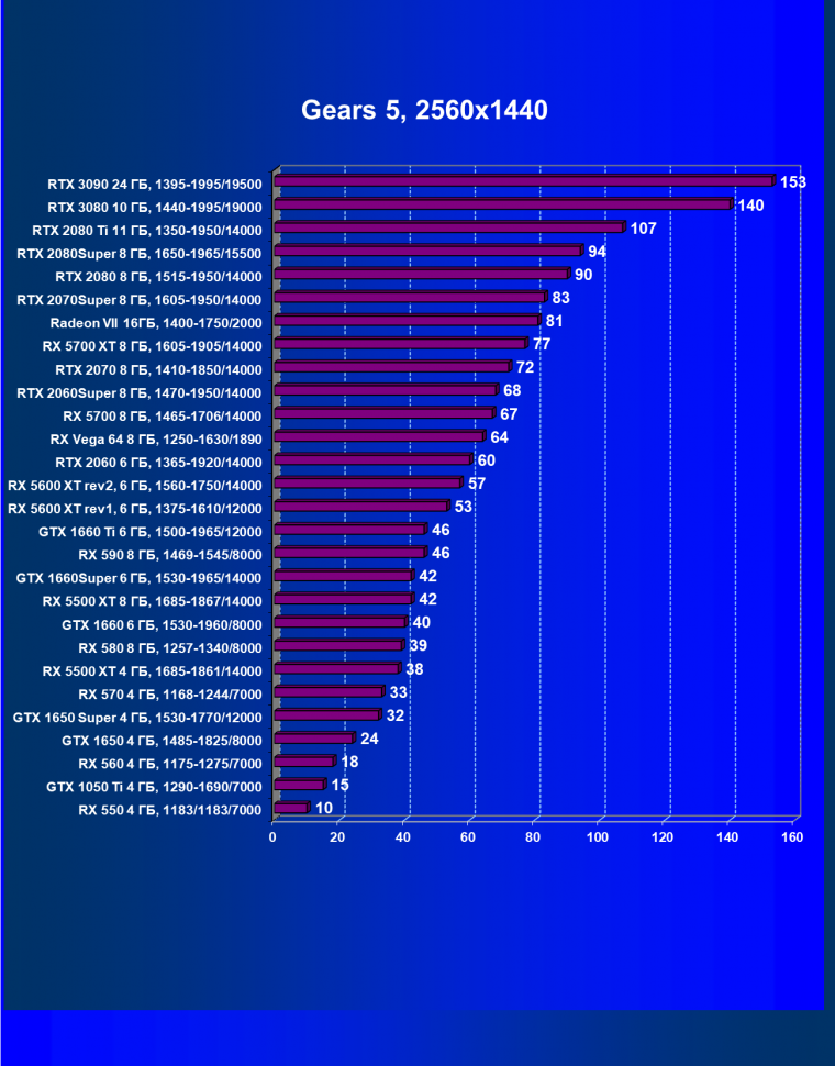 Видеоускоритель Nvidia GeForce RTX 3090:, фото 79