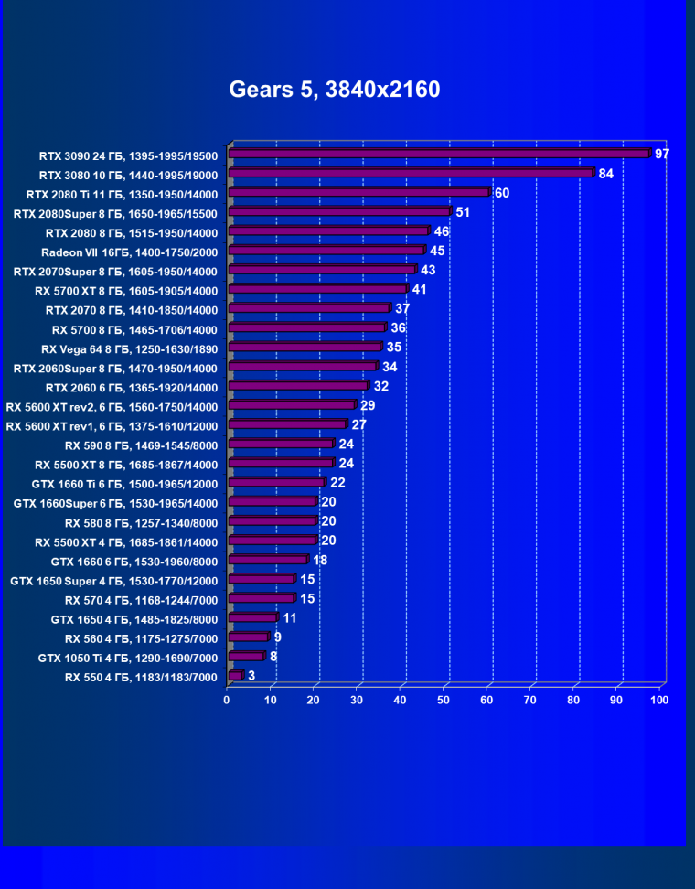 Видеоускоритель Nvidia GeForce RTX 3090:, фото 80