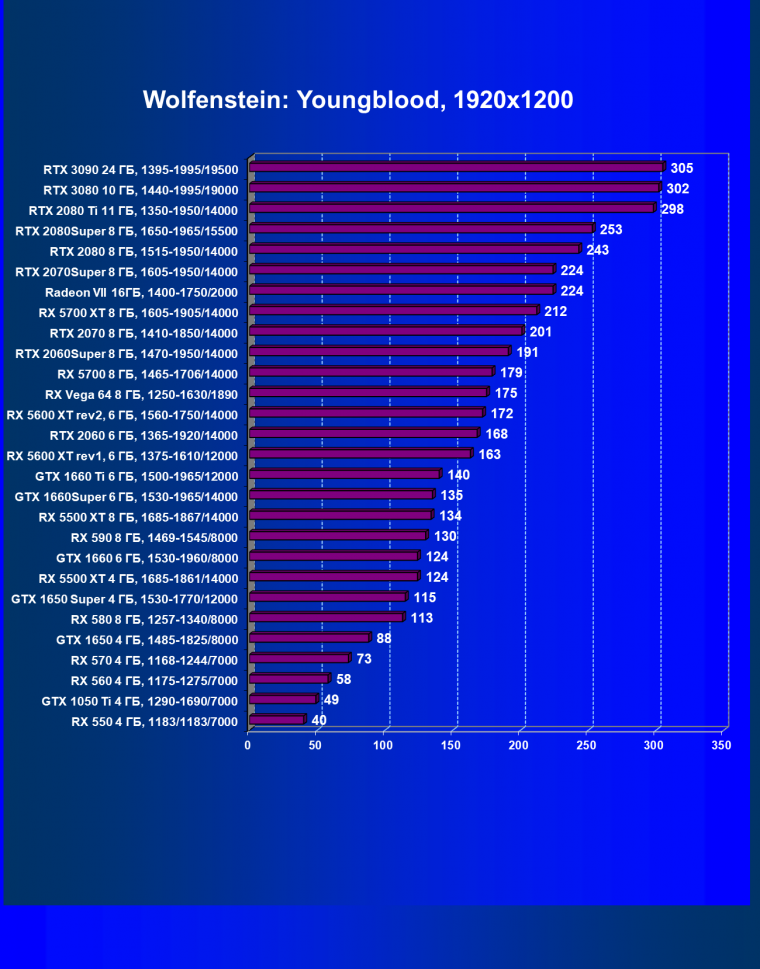 Видеоускоритель Nvidia GeForce RTX 3090:, фото 81