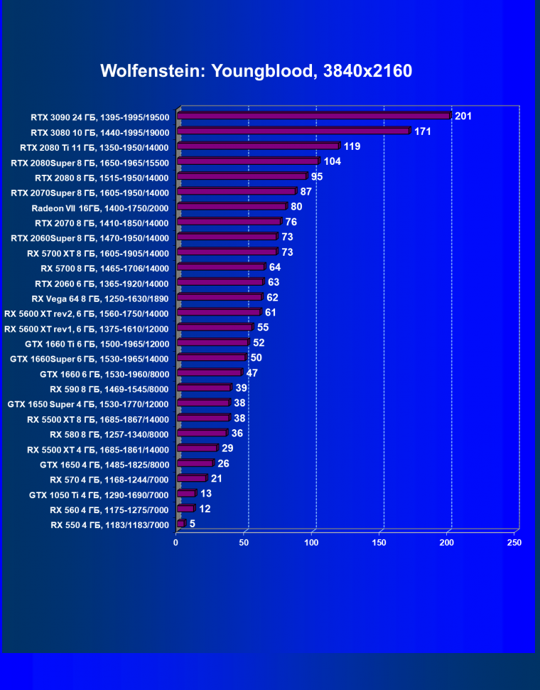 Видеоускоритель Nvidia GeForce RTX 3090:, фото 83