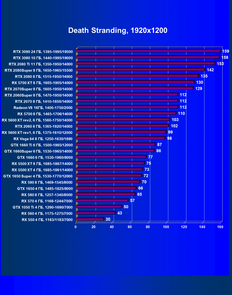 Видеоускоритель Nvidia GeForce RTX 3090:, фото 84