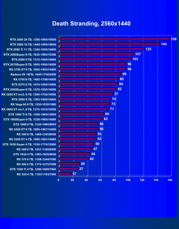 Видеоускоритель Nvidia GeForce RTX 3090:, фото 85