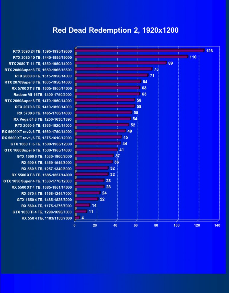 Видеоускоритель Nvidia GeForce RTX 3090:, фото 87