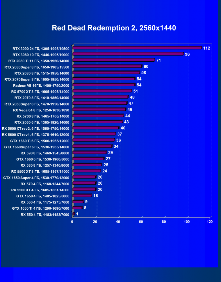 Видеоускоритель Nvidia GeForce RTX 3090:, фото 88