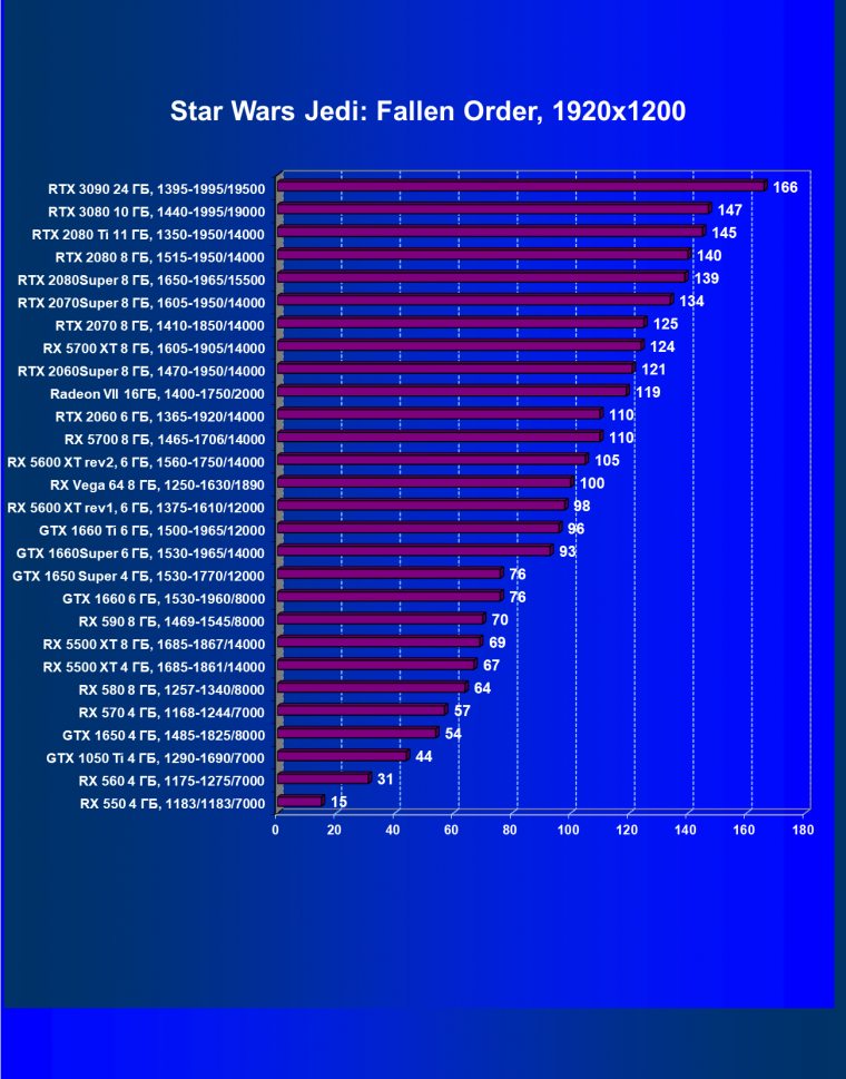 Видеоускоритель Nvidia GeForce RTX 3090:, фото 90