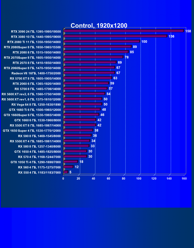 Видеоускоритель Nvidia GeForce RTX 3090:, фото 93