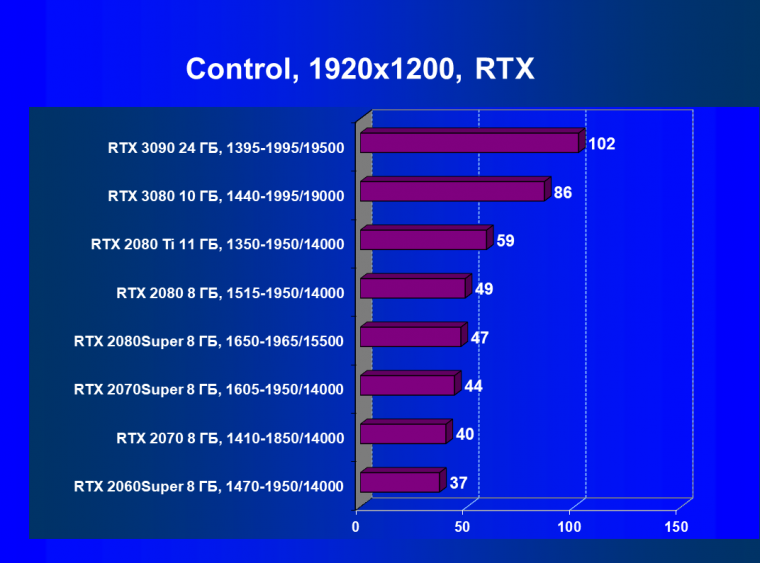 Видеоускоритель Nvidia GeForce RTX 3090:, фото 111