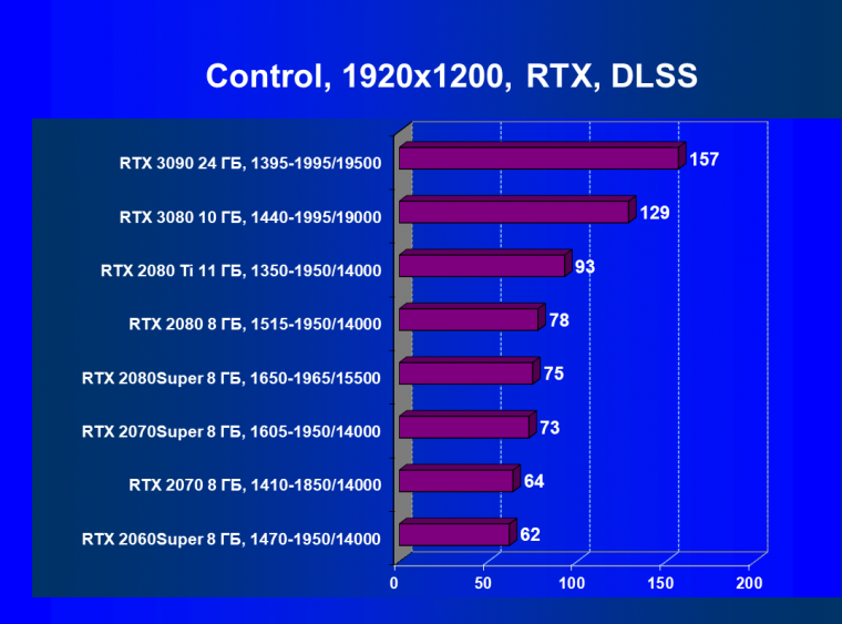 Видеоускоритель Nvidia GeForce RTX 3090:, фото 114