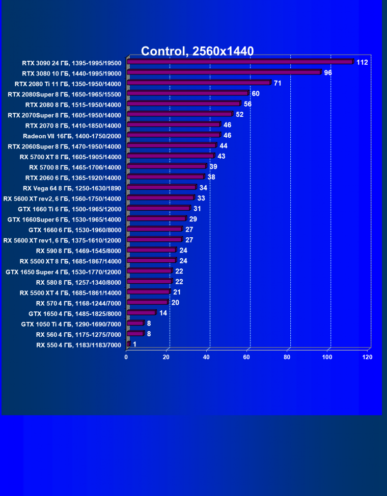 Видеоускоритель Nvidia GeForce RTX 3090:, фото 94