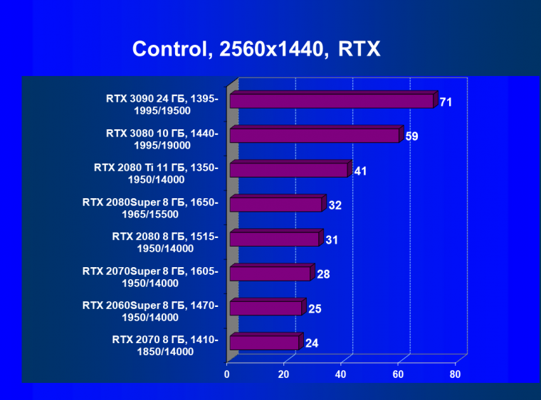 Видеоускоритель Nvidia GeForce RTX 3090:, фото 112