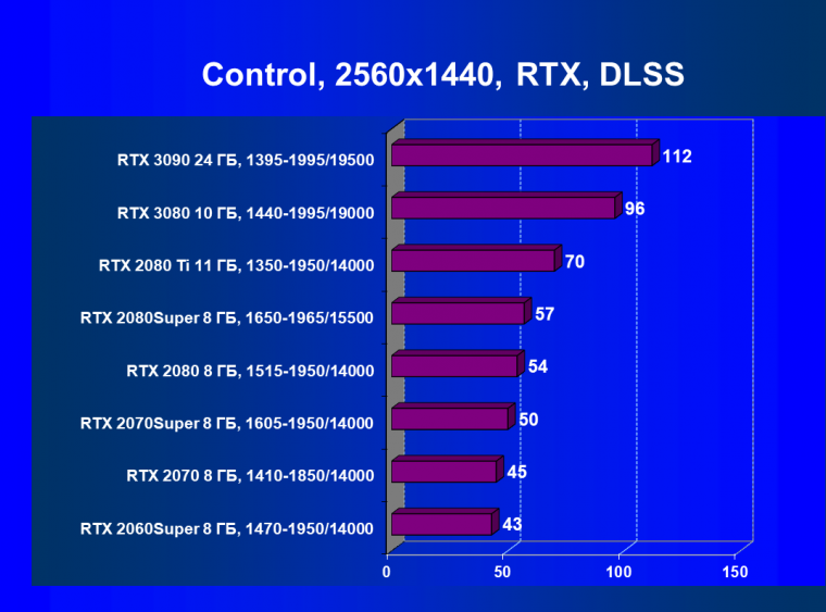 Видеоускоритель Nvidia GeForce RTX 3090:, фото 115