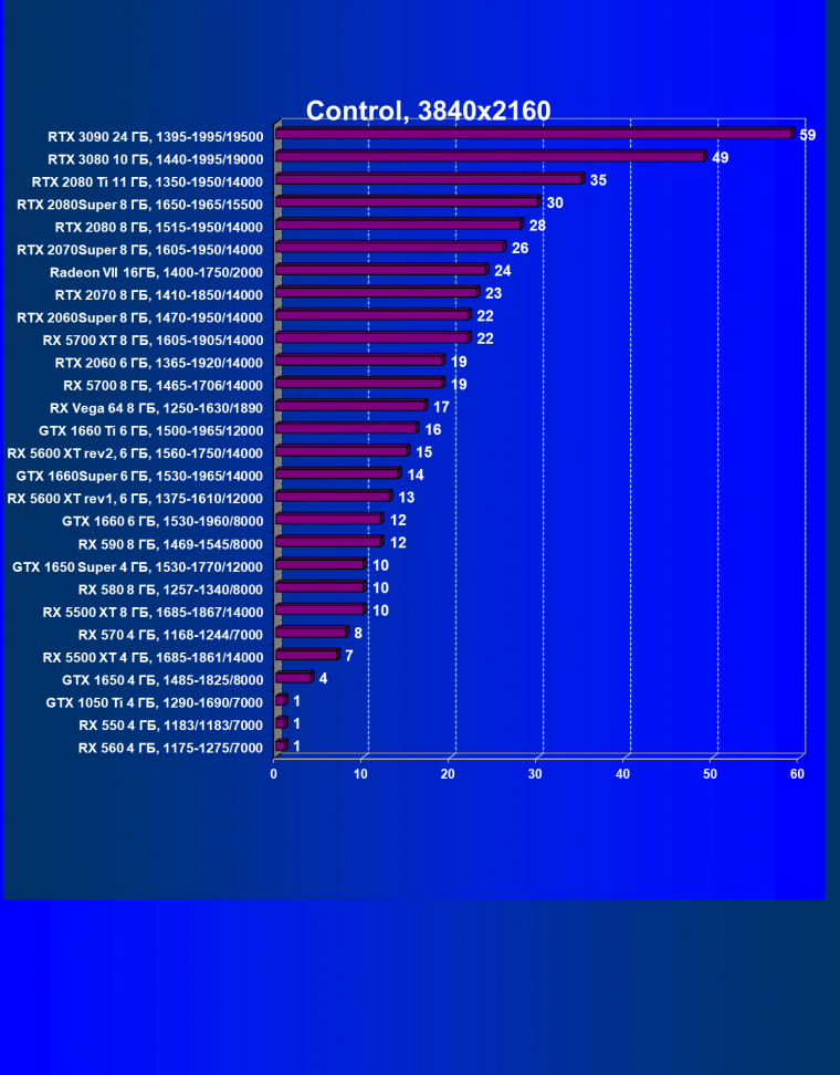 Видеоускоритель Nvidia GeForce RTX 3090:, фото 95