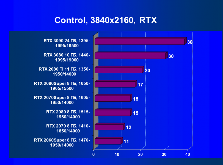 Видеоускоритель Nvidia GeForce RTX 3090:, фото 113