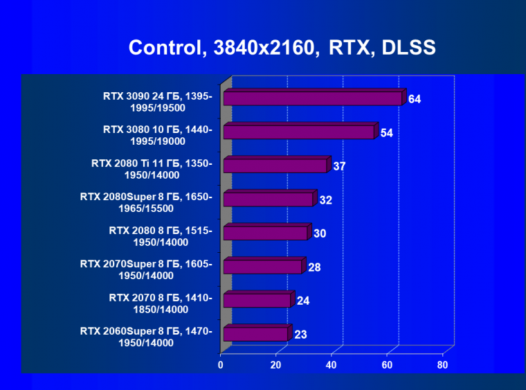 Видеоускоритель Nvidia GeForce RTX 3090:, фото 116