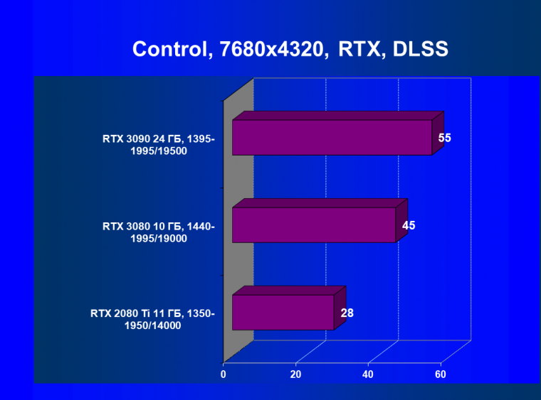 Видеоускоритель Nvidia GeForce RTX 3090:, фото 127