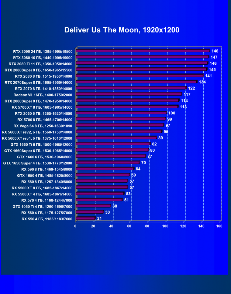 Видеоускоритель Nvidia GeForce RTX 3090:, фото 96