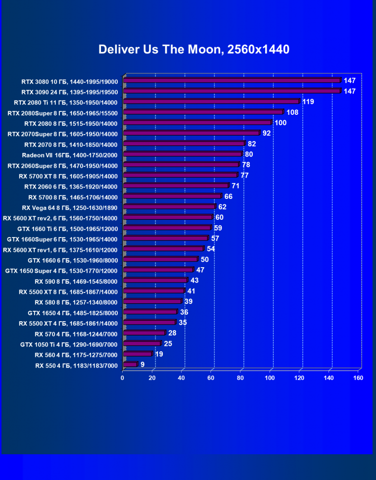 Видеоускоритель Nvidia GeForce RTX 3090:, фото 97