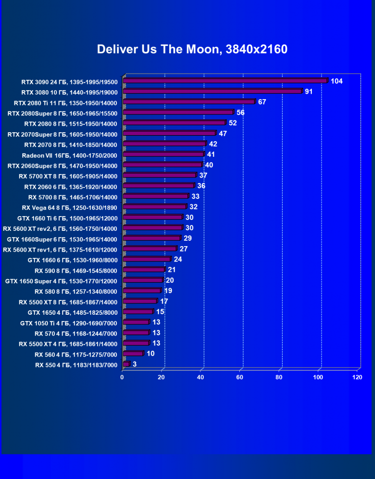 Видеоускоритель Nvidia GeForce RTX 3090:, фото 98