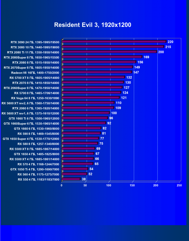 Видеоускоритель Nvidia GeForce RTX 3090:, фото 99