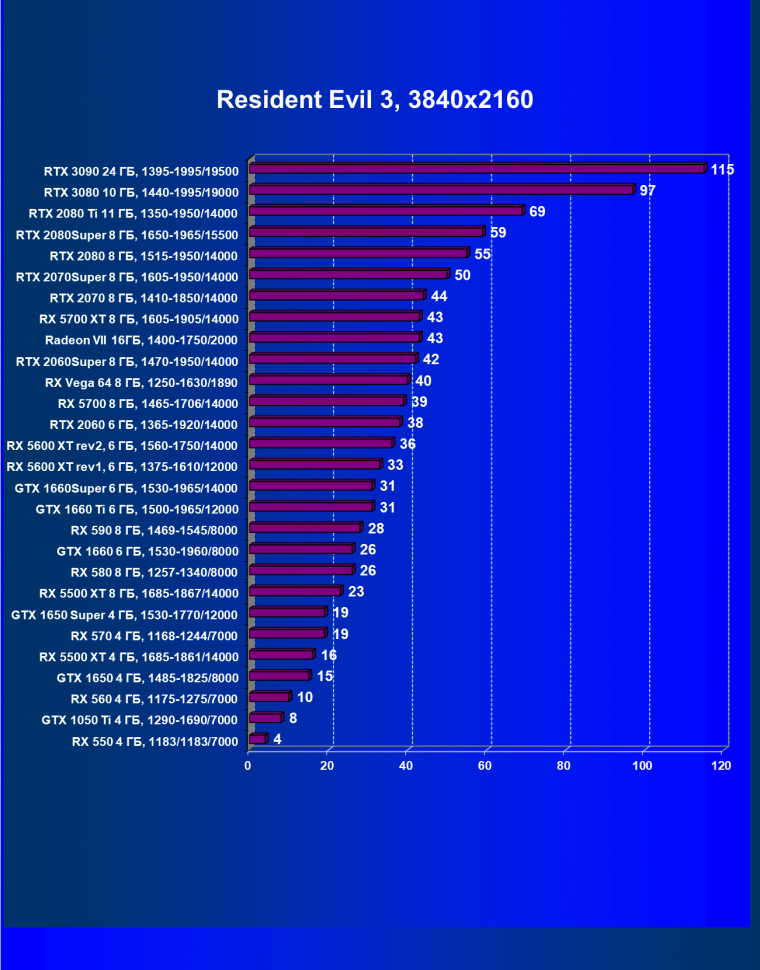 Видеоускоритель Nvidia GeForce RTX 3090:, фото 101