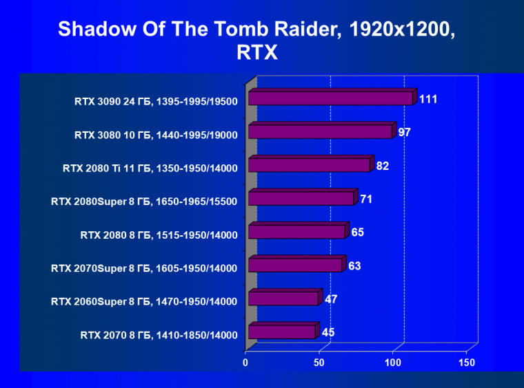 Видеоускоритель Nvidia GeForce RTX 3090:, фото 117