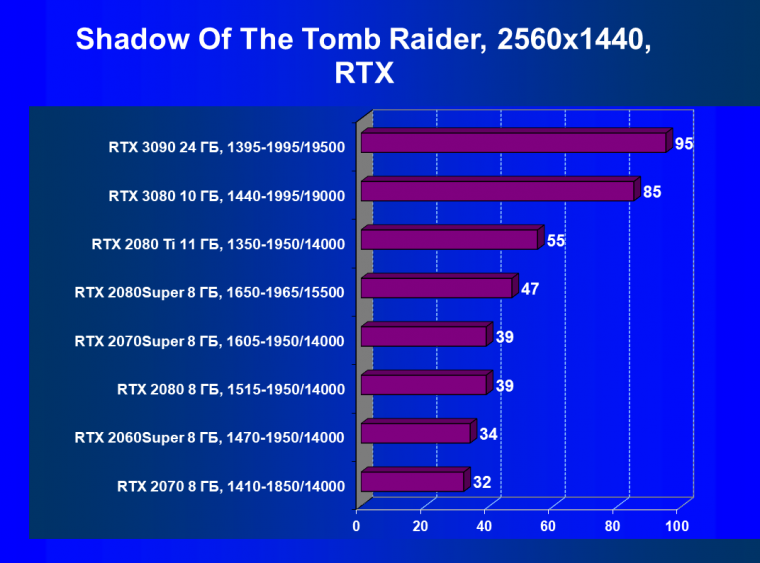 Видеоускоритель Nvidia GeForce RTX 3090:, фото 118