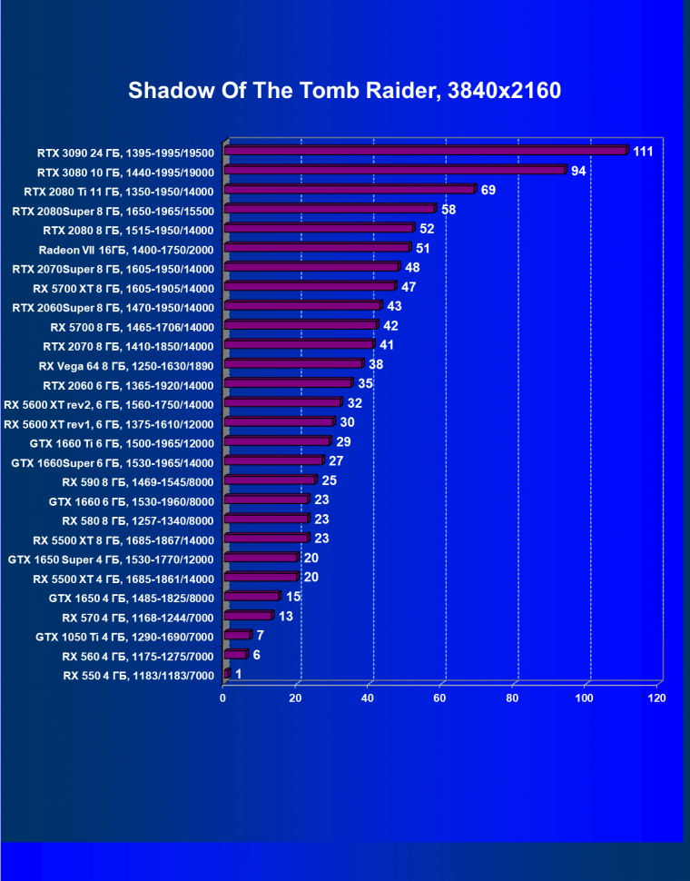 Видеоускоритель Nvidia GeForce RTX 3090:, фото 104