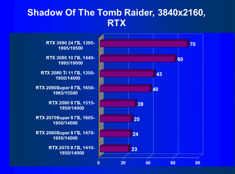 Видеоускоритель Nvidia GeForce RTX 3090:, фото 119