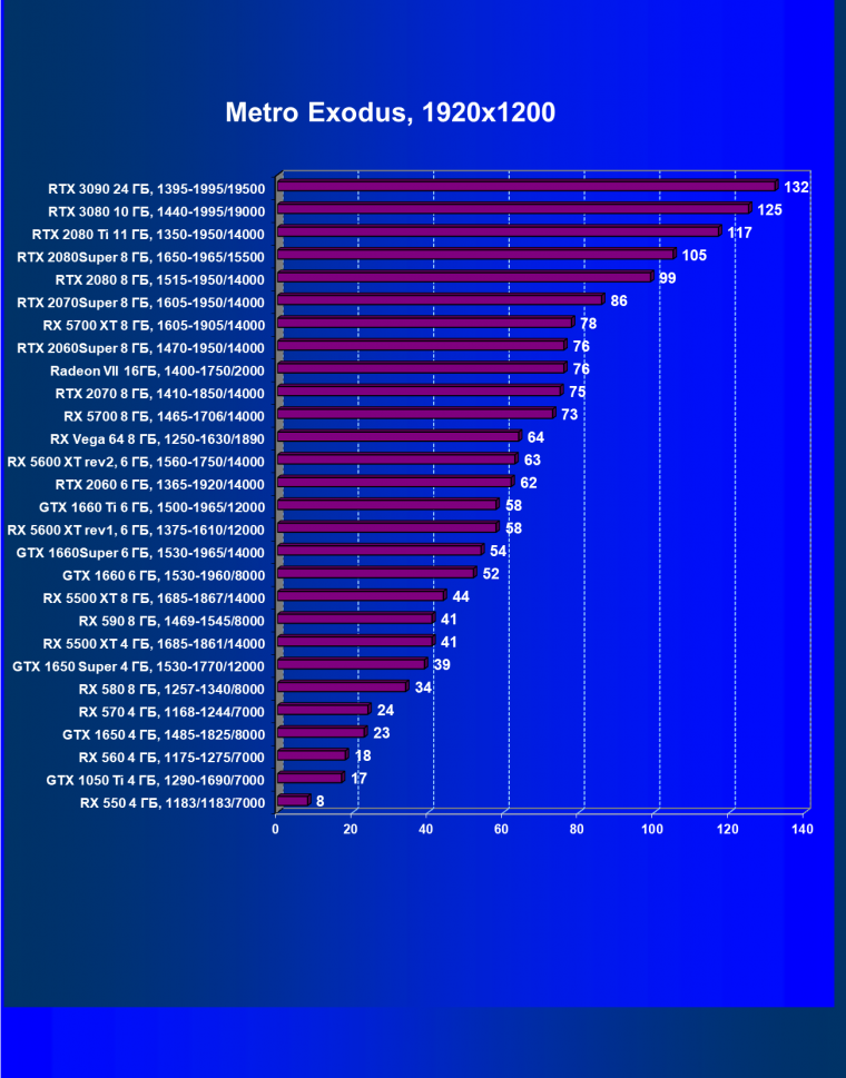 Видеоускоритель Nvidia GeForce RTX 3090:, фото 105