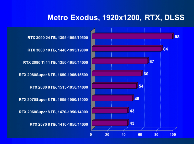 Видеоускоритель Nvidia GeForce RTX 3090:, фото 123
