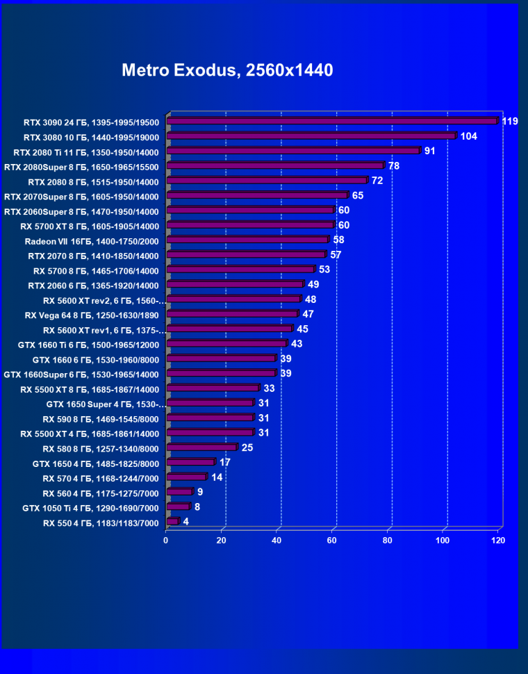Видеоускоритель Nvidia GeForce RTX 3090:, фото 106