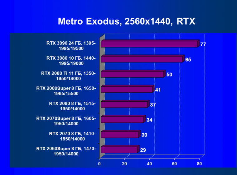 Видеоускоритель Nvidia GeForce RTX 3090:, фото 121