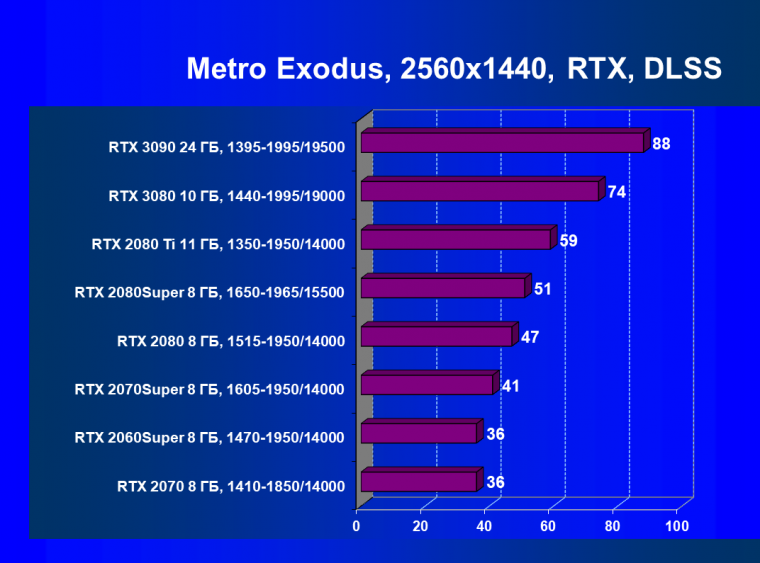 Видеоускоритель Nvidia GeForce RTX 3090:, фото 124