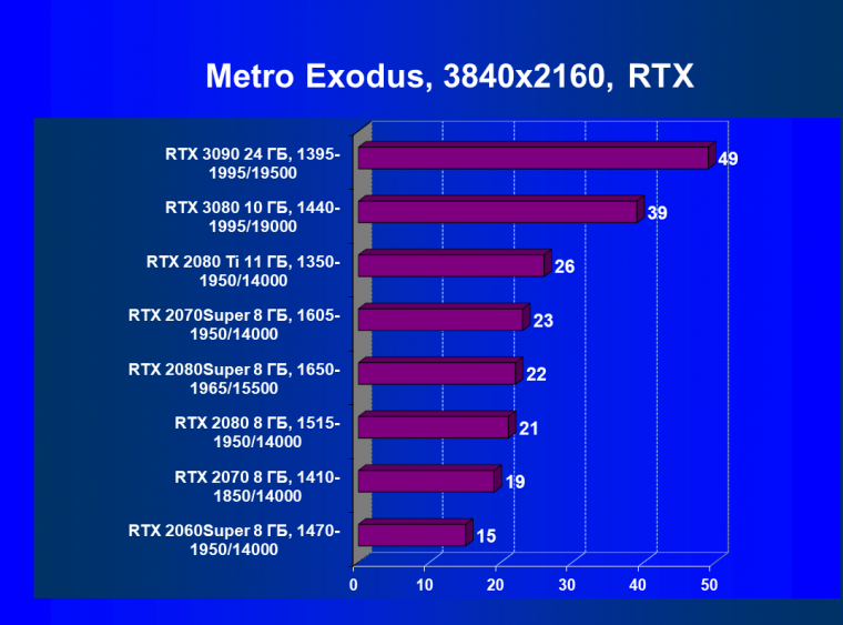 Видеоускоритель Nvidia GeForce RTX 3090:, фото 122