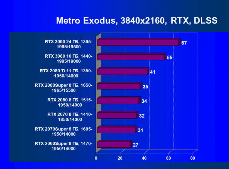 Видеоускоритель Nvidia GeForce RTX 3090:, фото 125