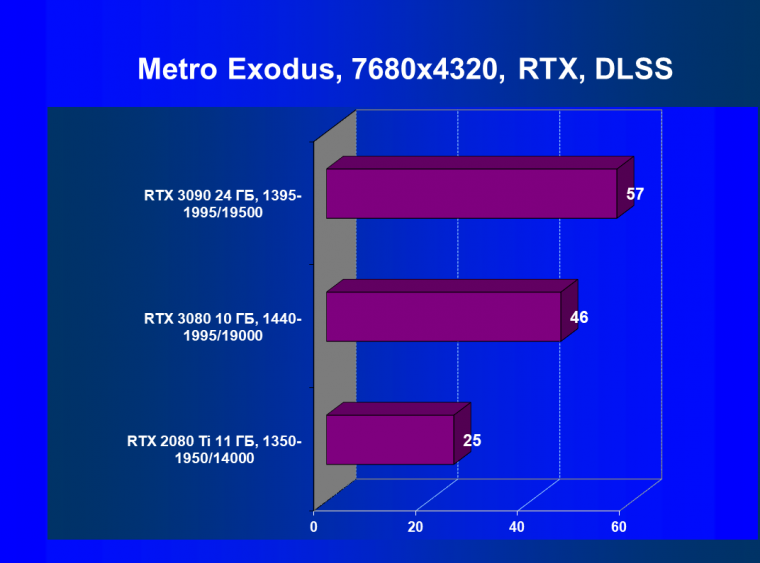 Видеоускоритель Nvidia GeForce RTX 3090:, фото 129