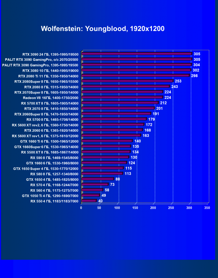 Видеокарта Palit GeForce RTX 3090 GamingPro OC (24 ГБ):, фото 33