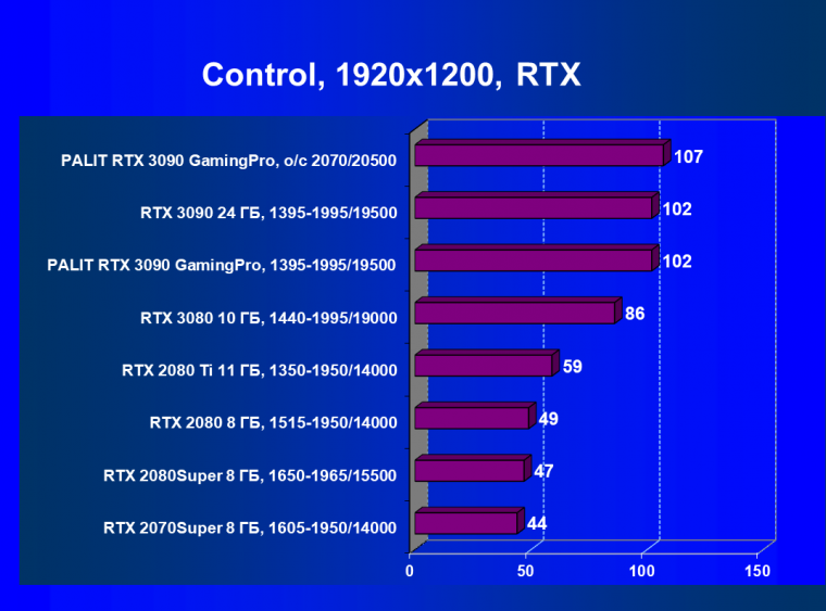 Видеокарта Palit GeForce RTX 3090 GamingPro OC (24 ГБ):, фото 63