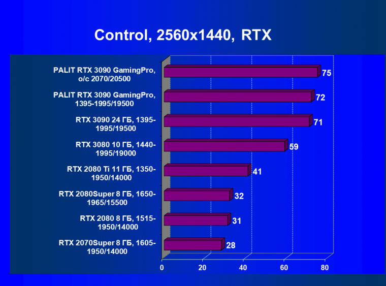 Видеокарта Palit GeForce RTX 3090 GamingPro OC (24 ГБ):, фото 64